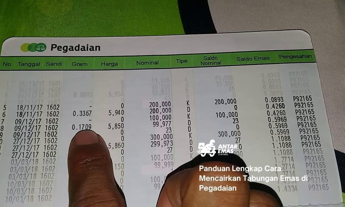 Panduan Lengkap Cara Mencairkan Tabungan Emas di Pegadaian